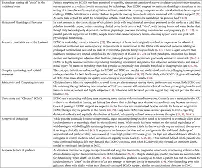 “Death as the One Great Certainty”: ethical implications of children with irreversible cardiorespiratory failure and dependence on extracorporeal membrane oxygenation